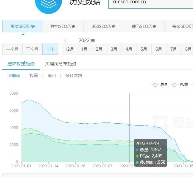 白杨SEO, 附子SEO：靠SEO卖站赚钱养家，还得做差异化！