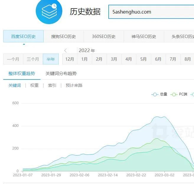 白杨SEO, 附子SEO：靠SEO卖站赚钱养家，还得做差异化！