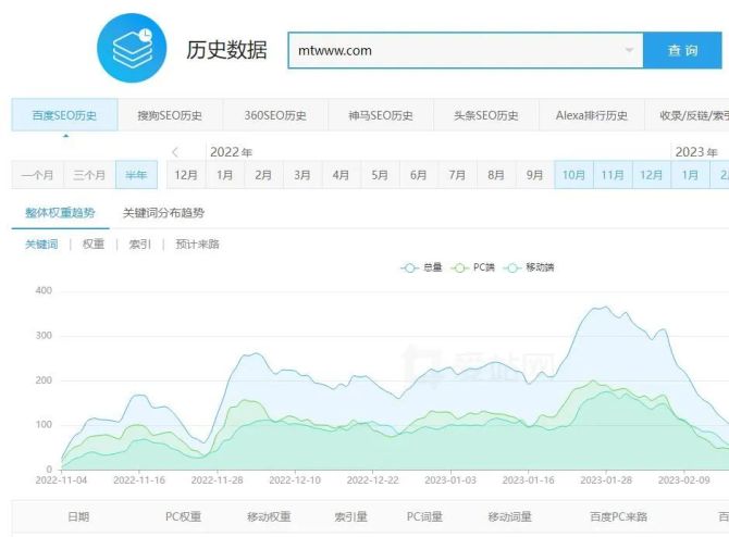 白杨SEO, 附子SEO：靠SEO卖站赚钱养家，还得做差异化！