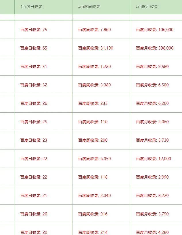 白杨SEO, 附子SEO：靠SEO卖站赚钱养家，还得做差异化！