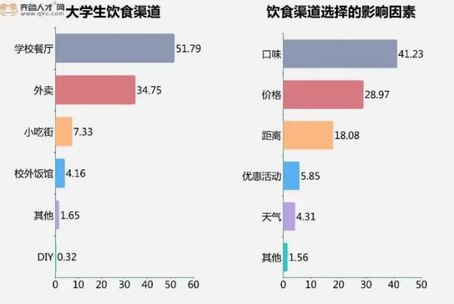 创业项目 | 适合在学校附近做的小本生意 -偏门行业网