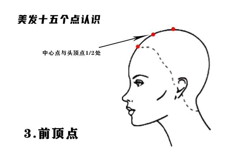 前顶点.png