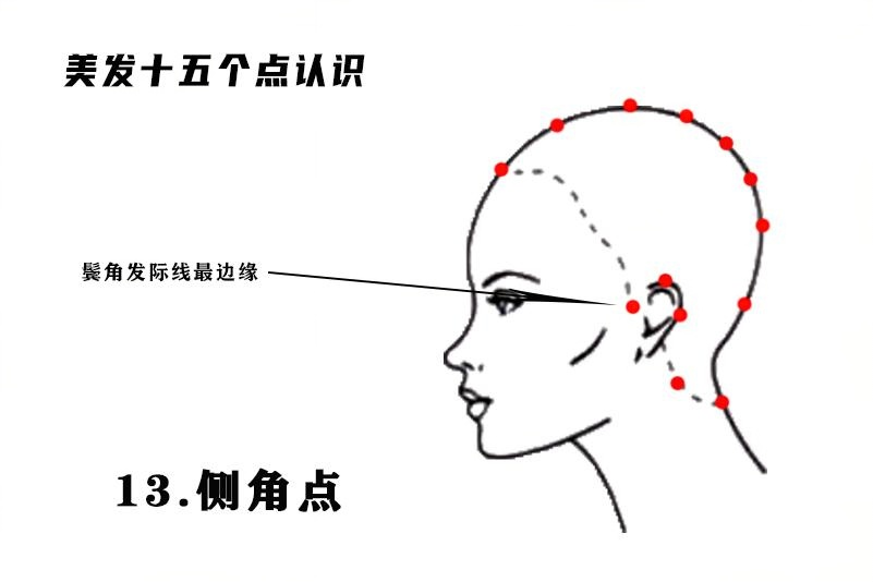 侧角点.png