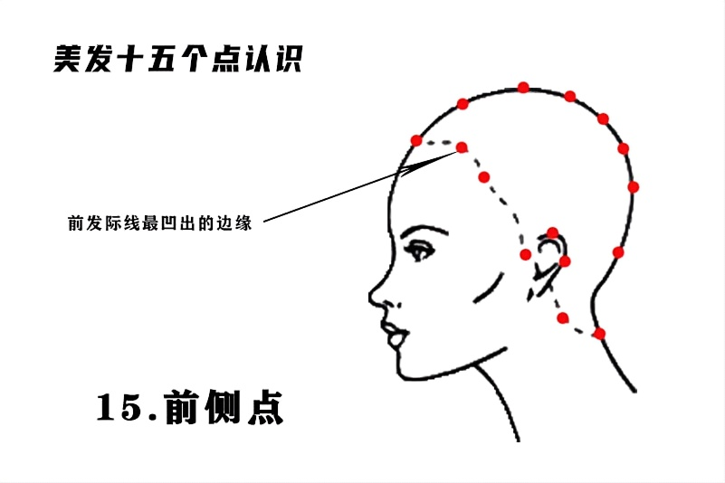 前侧点.png