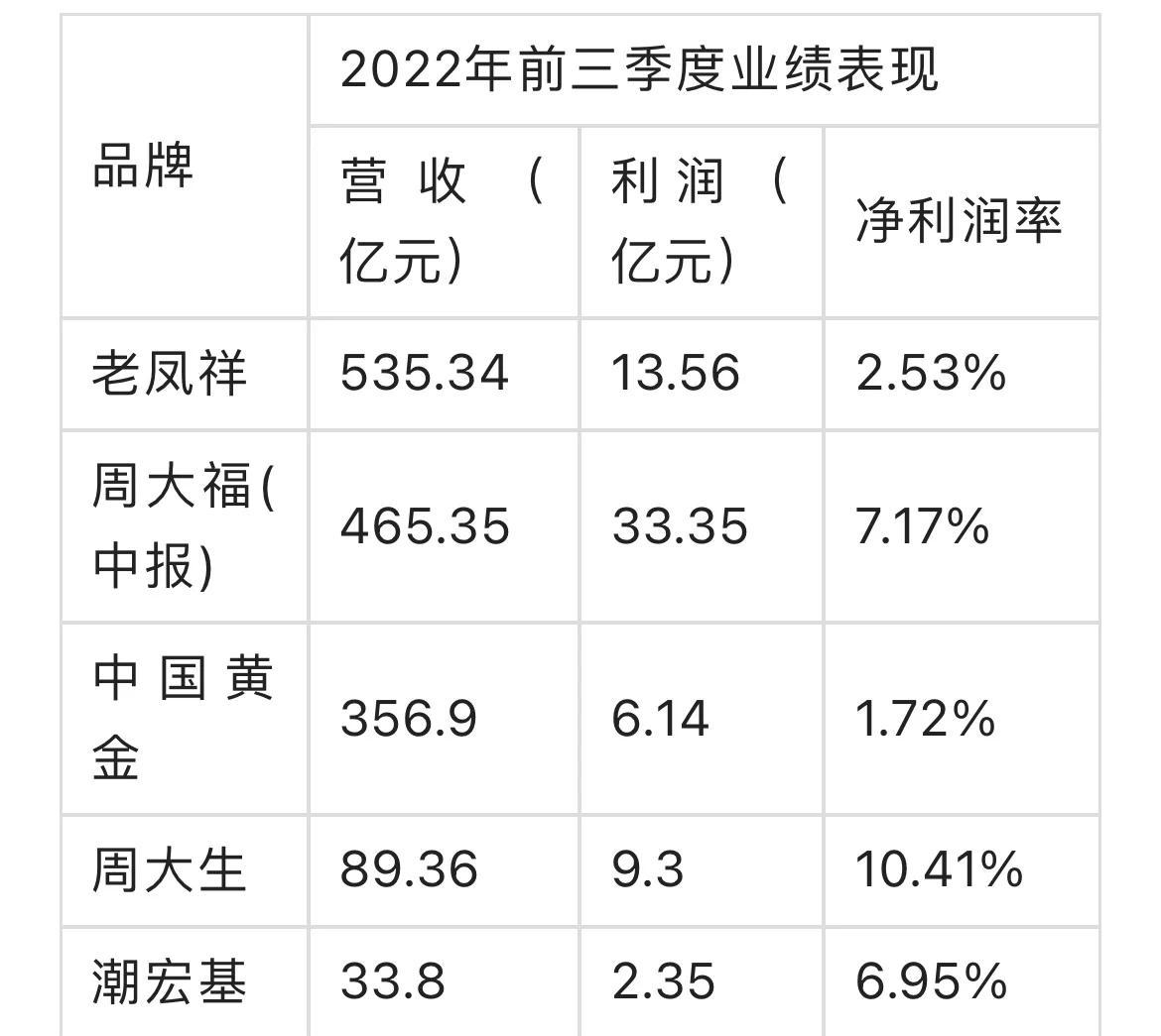 金店利润.png