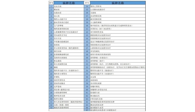 广州门特详细病种清单