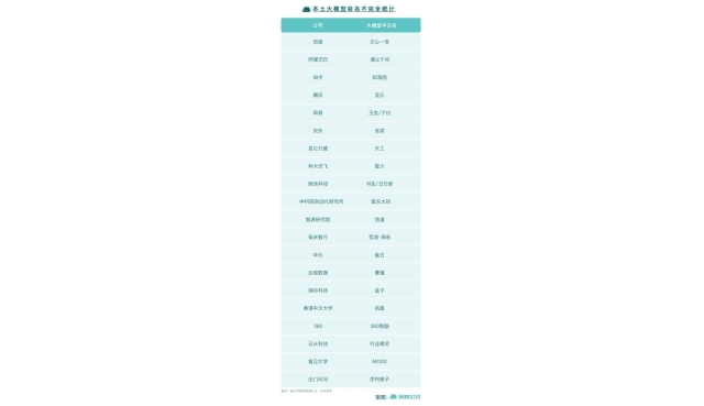 国产ChatGPT命名图鉴 