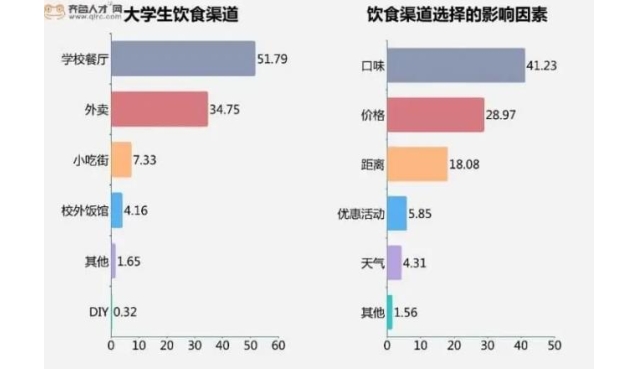 创业项目 | 适合在学校附近做的小本生意
