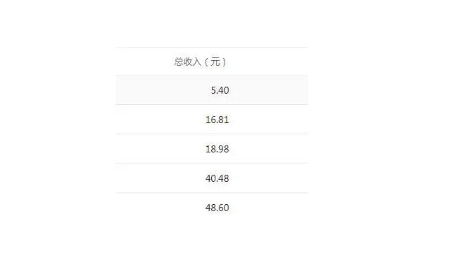 公众号赚钱的快速技巧