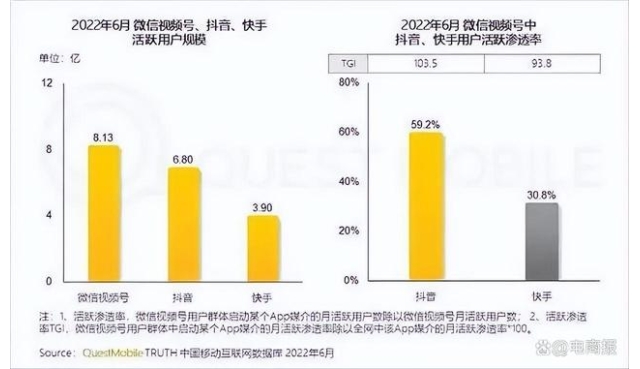 视频号带货被严重低估
