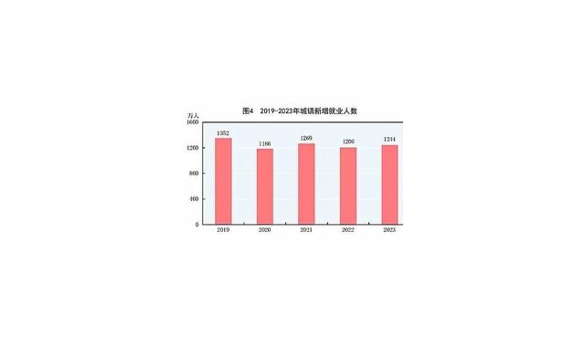 将来工作好不好找，看下人口出生报表就知道