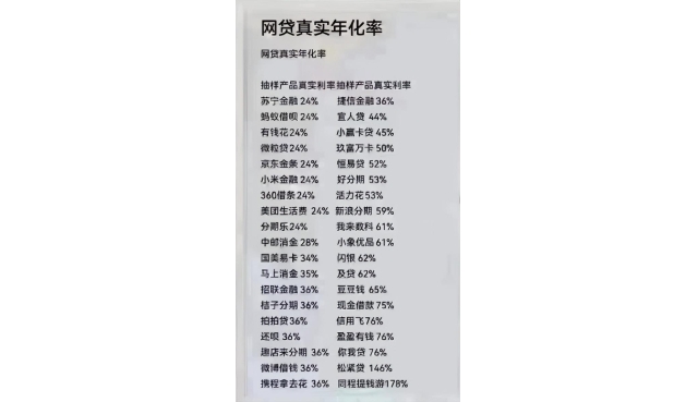 贷款小常识：贷款利息揭秘