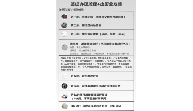 出国签证流程