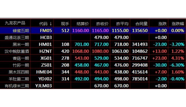 秦岭农产品盛通九龙电子盘交易开户周线MACD底背离